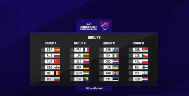 xPortal - Košarkaši BiH na Eurobasketu u grupi s Njemačkom, Francuskom, Slovenijom i Litvanijom