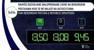 Hrvatska: Cijene goriva će biti zamrznute još dvije sedmice