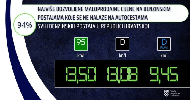 Hrvatska: Cijene goriva će biti zamrznute još dvije sedmice